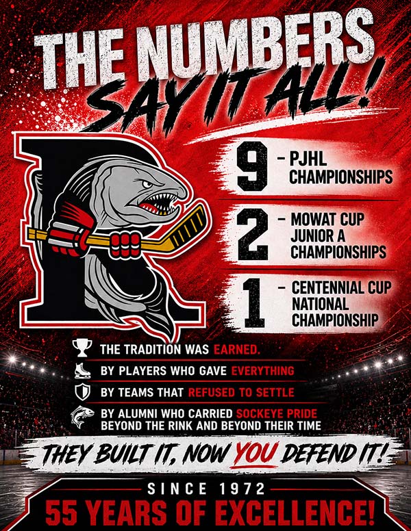 Richmond Sockeyes History